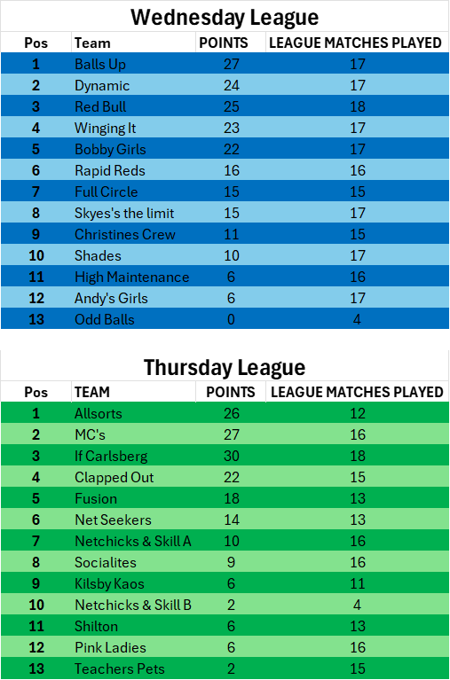 standing 22-05